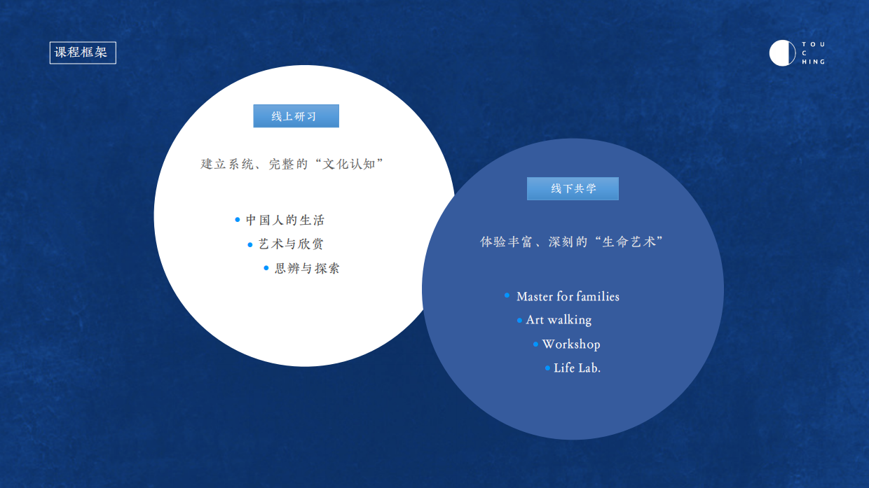 家庭教育品牌TOUCHING（品牌介绍）.pdf_第10页