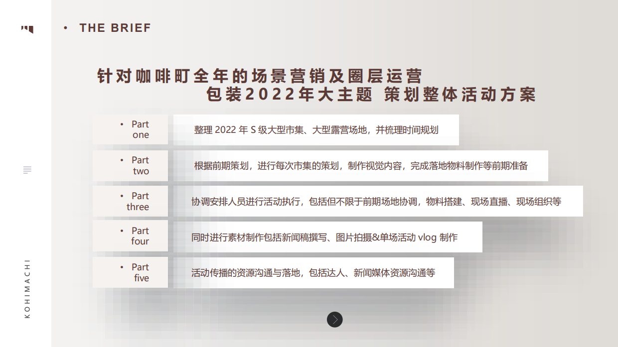 咖啡町品牌圈层营销活动运营方案.pdf_第2页