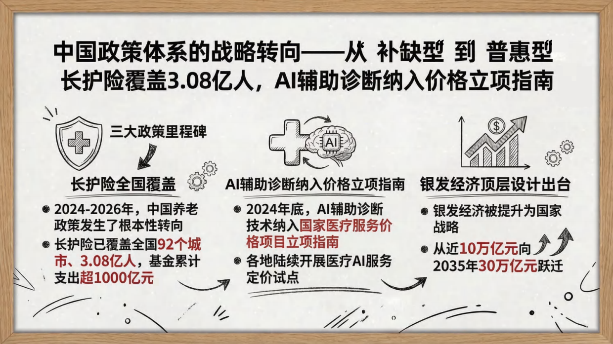 2026 AI 康养深度研究：从“辅助诊疗工具”到“生命全周期照护操作系统”-清华大学.pdf_第8页