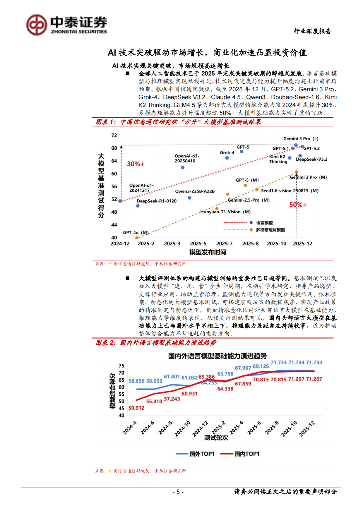 2026AI应用系列深度报告（二）：AI技术迭代与商业化加速，国产大模型全球化竞争力凸显-中泰证券.pdf_第5页