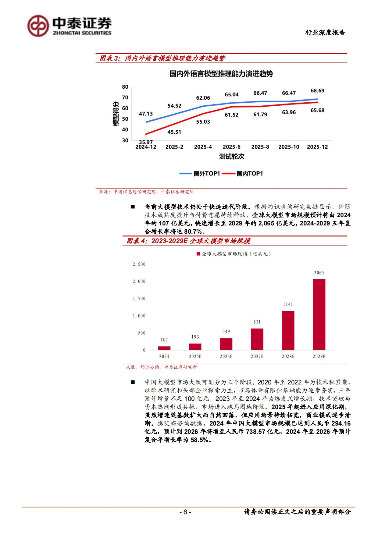 2026AI应用系列深度报告（二）：AI技术迭代与商业化加速，国产大模型全球化竞争力凸显-中泰证券.pdf_第6页