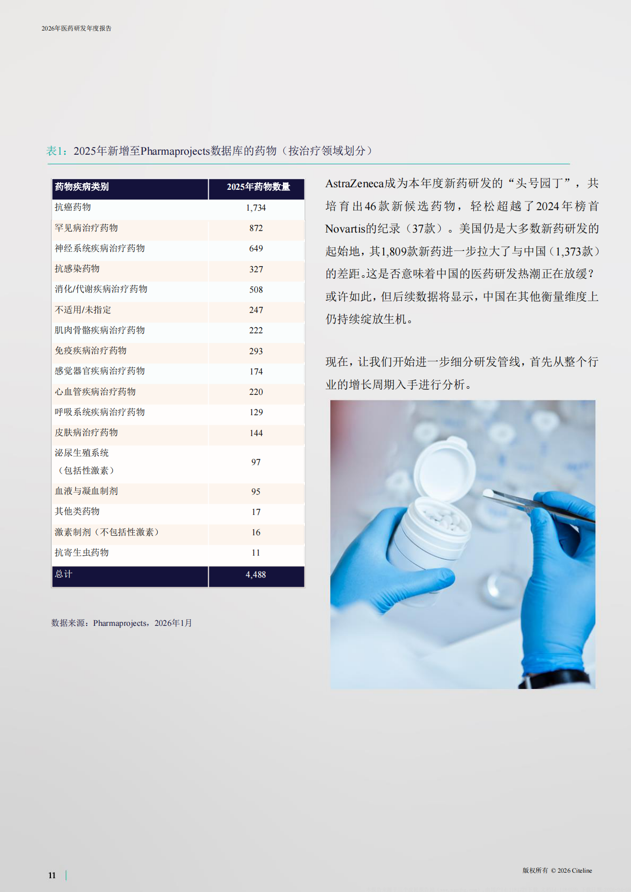 2026年医药研发年度报告-Citeline.pdf_第10页