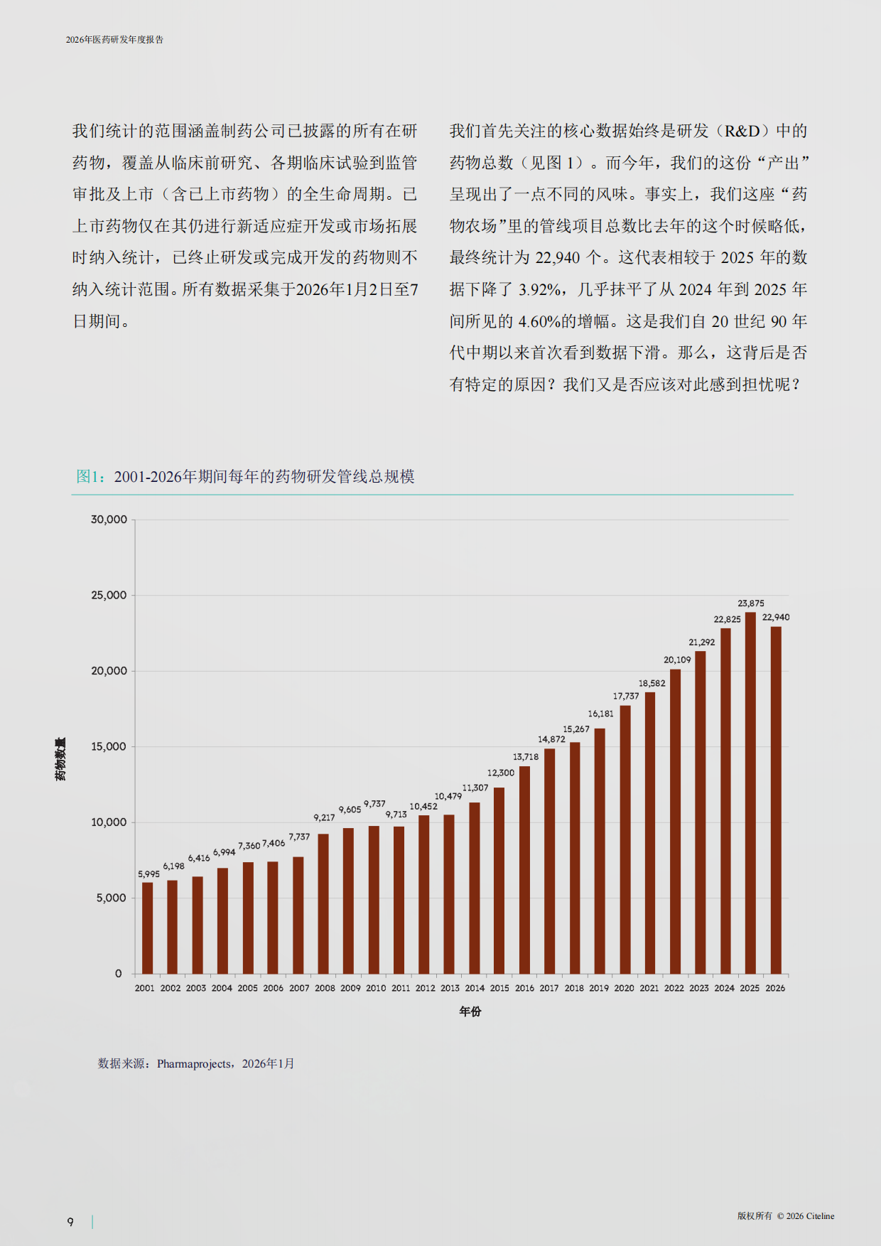 2026年医药研发年度报告-Citeline.pdf_第8页
