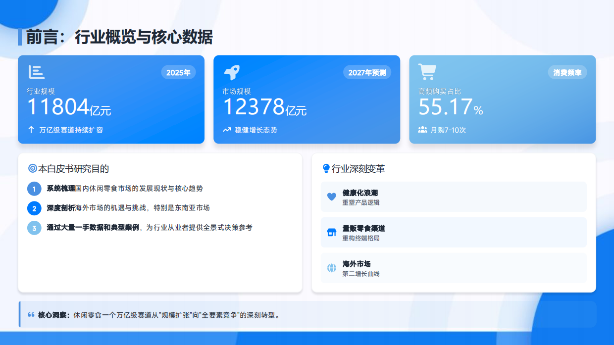 破局与远征：2026中国休闲零食行业白皮书-中企研究院.pdf_第2页