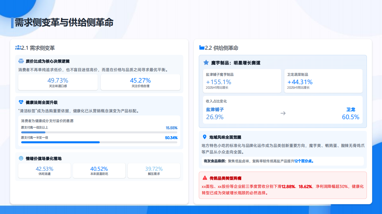 破局与远征：2026中国休闲零食行业白皮书-中企研究院.pdf_第6页