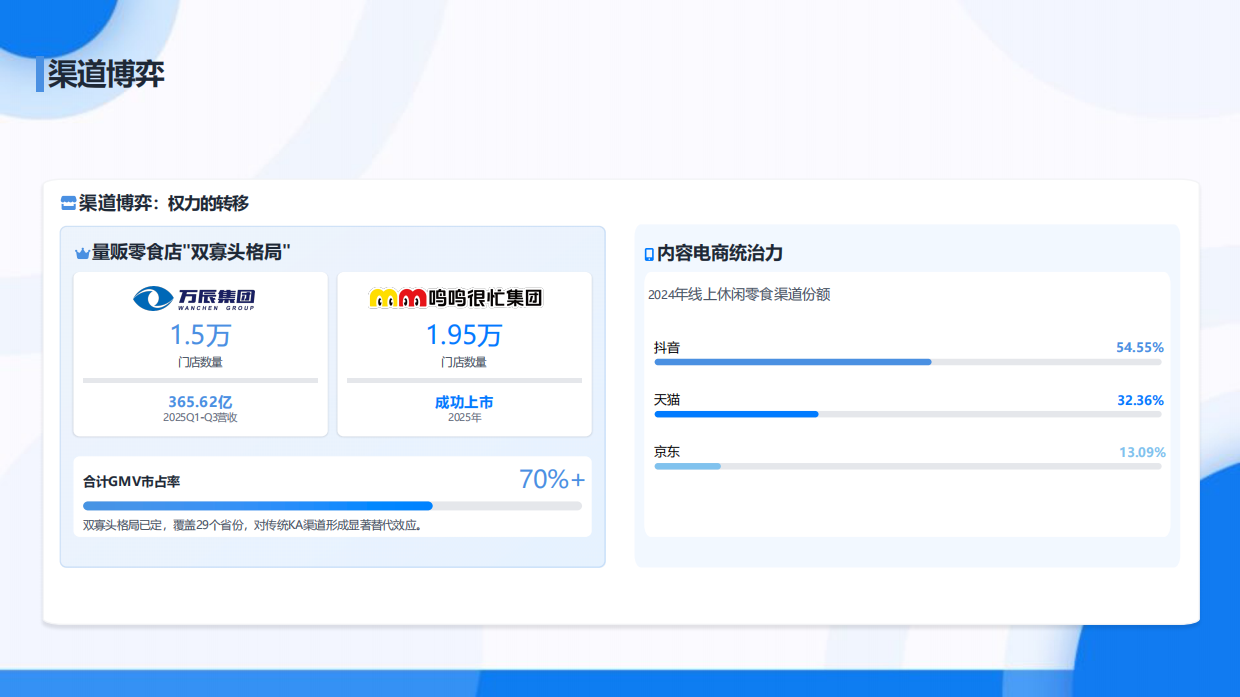 破局与远征：2026中国休闲零食行业白皮书-中企研究院.pdf_第7页