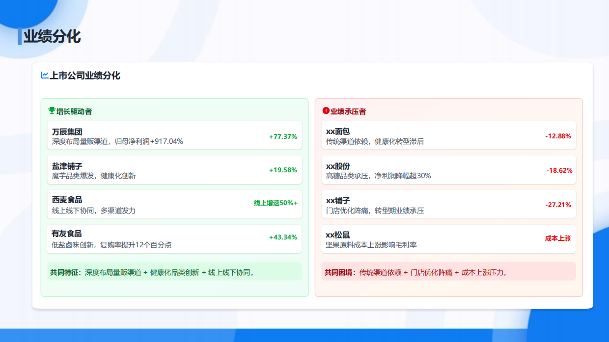 破局与远征：2026中国休闲零食行业白皮书-中企研究院.pdf_第8页