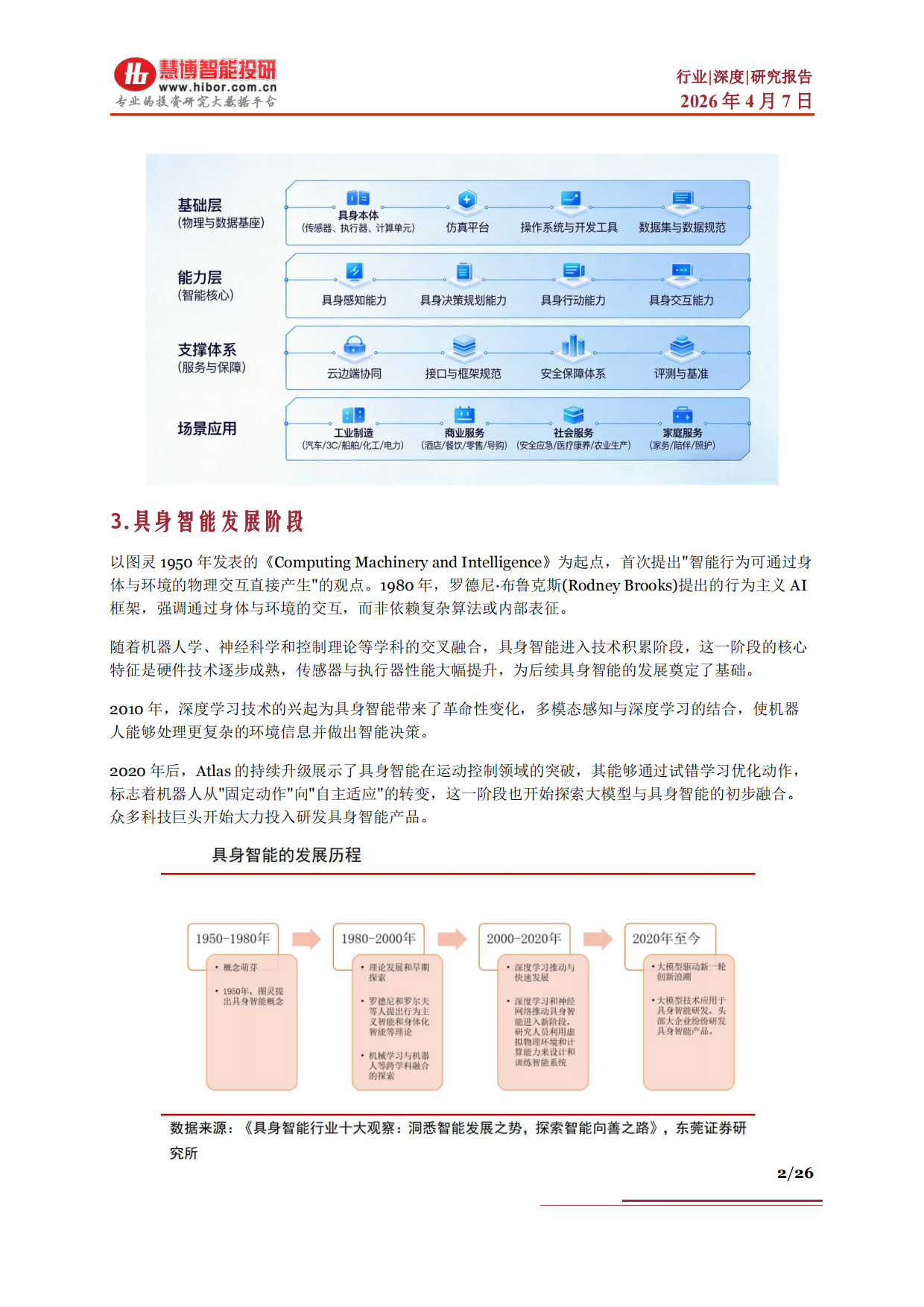 2026具身智能行业深度驱动因素市场空间行业展望产业链及相关公司深度梳理-慧博智能投研.pdf_第2页