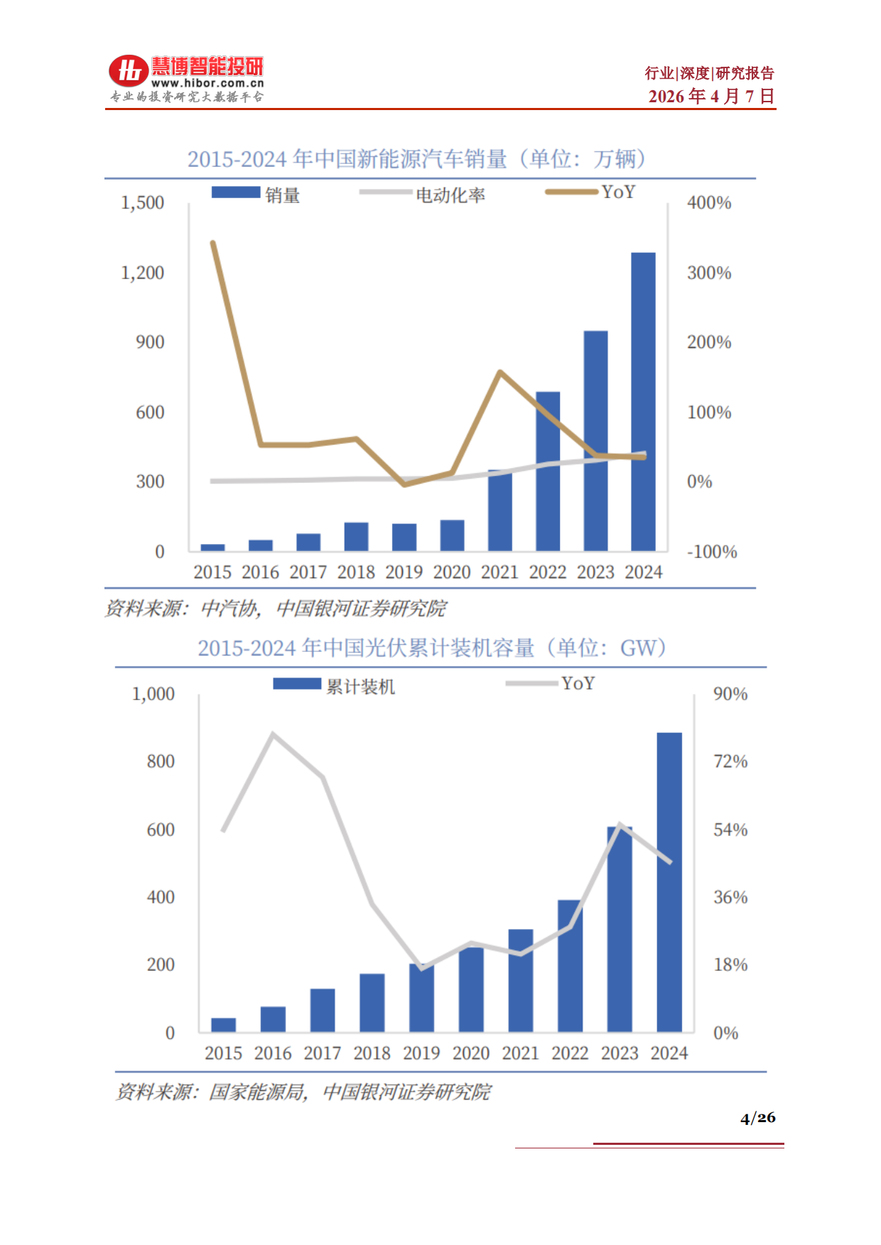 2026具身智能行业深度驱动因素市场空间行业展望产业链及相关公司深度梳理-慧博智能投研.pdf_第4页