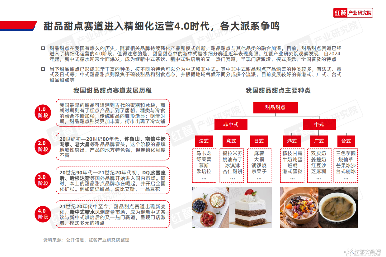 甜品甜点品类发展报告2026-红餐产业研究院.pdf_第5页