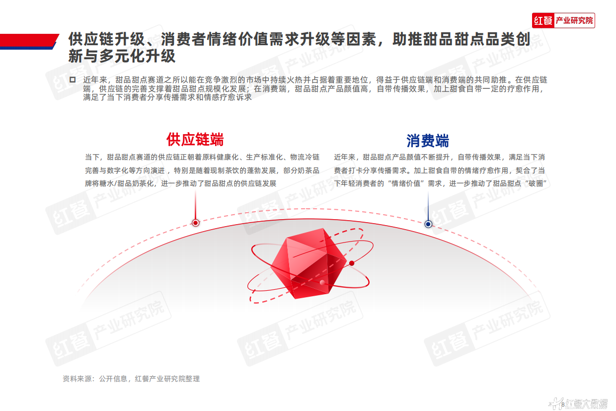 甜品甜点品类发展报告2026-红餐产业研究院.pdf_第8页