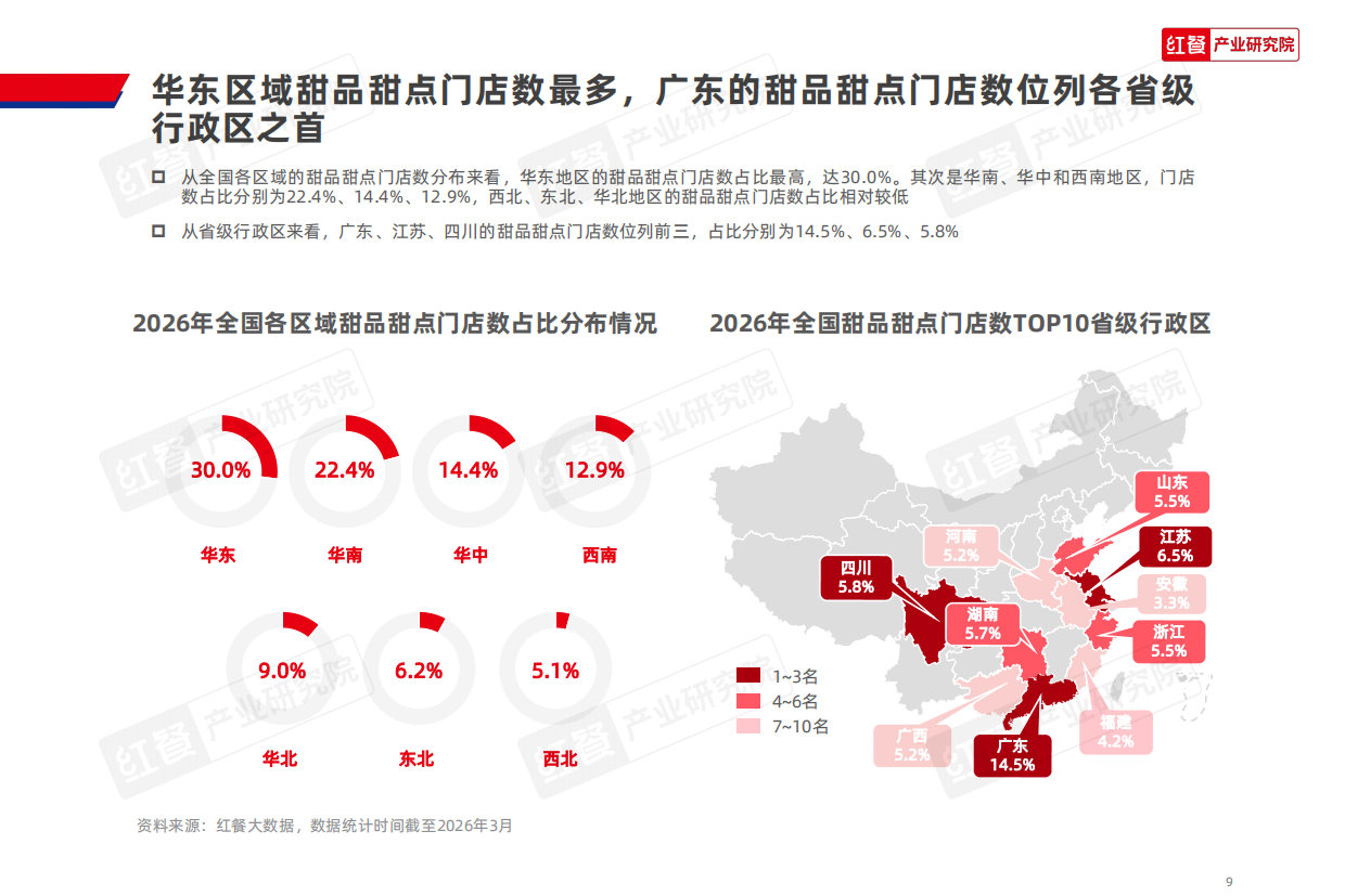 甜品甜点品类发展报告2026-红餐产业研究院.pdf_第9页