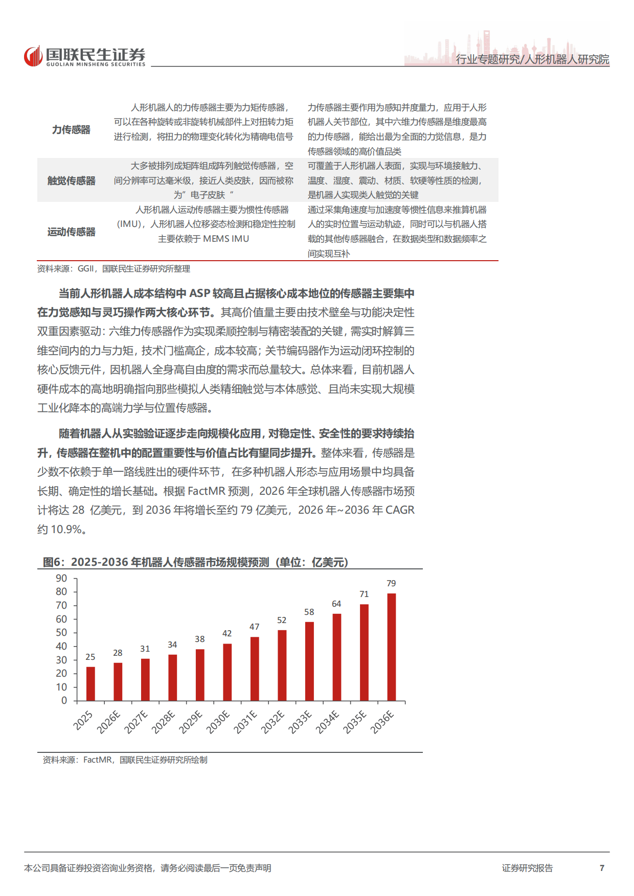 2026人形机器人行业传感器深度报告-感知无界，智领未来：机器人传感器加速智能进化-国联民生证券.pdf_第7页