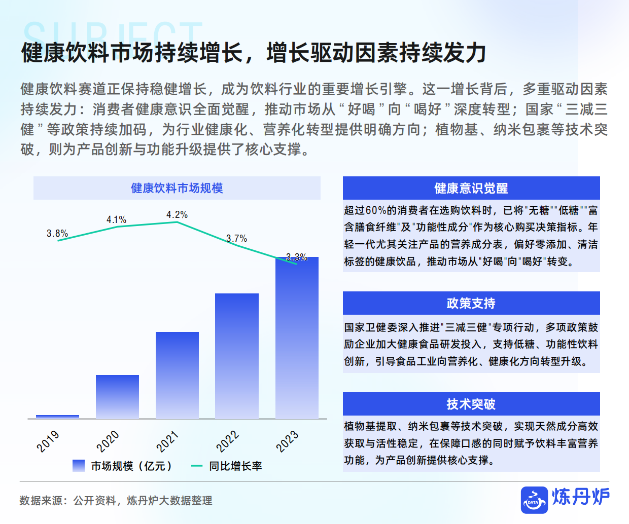 2026健康饮料市场消费趋势洞察-炼丹炉.pdf_第6页