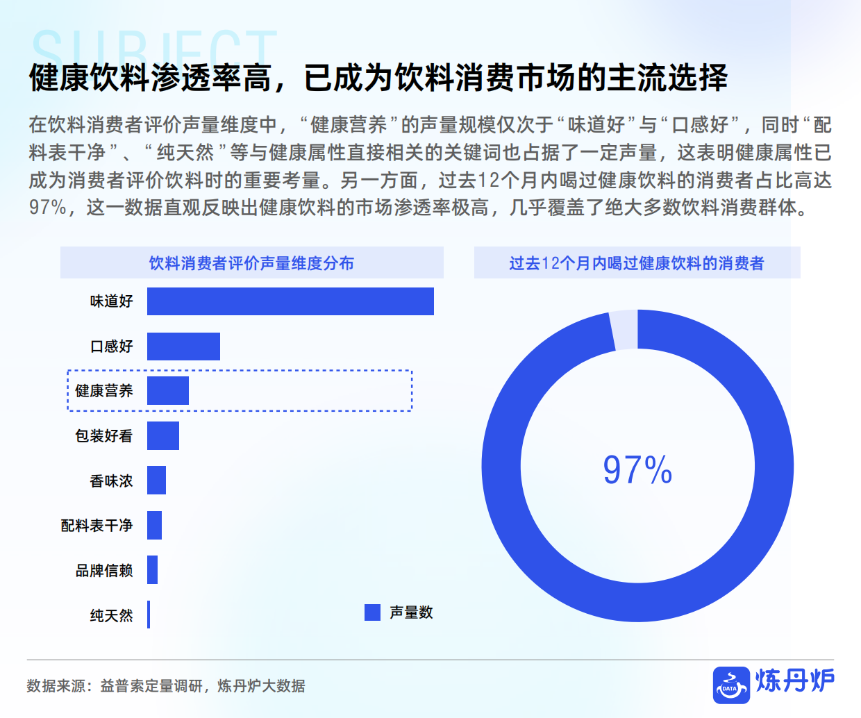 2026健康饮料市场消费趋势洞察-炼丹炉.pdf_第7页