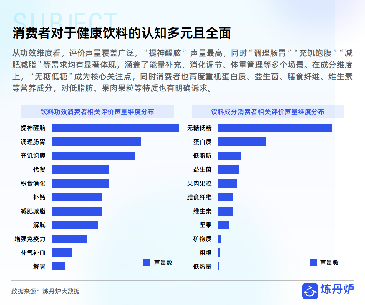 2026健康饮料市场消费趋势洞察-炼丹炉.pdf_第8页
