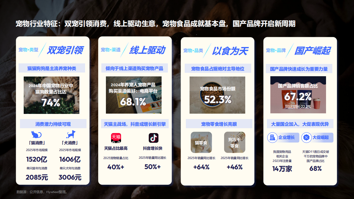 2026宠物行业趋势报告-从 “养宠” 到 “家人”：宠物行业迎来新时代、新需求-Flywheel飞未.pdf_第10页