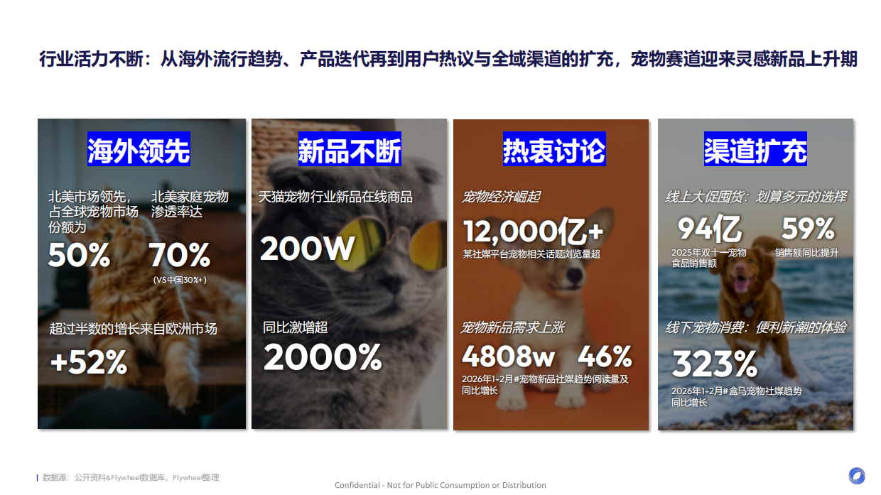2026宠物行业趋势报告-从 “养宠” 到 “家人”：宠物行业迎来新时代、新需求-Flywheel飞未.pdf_第7页