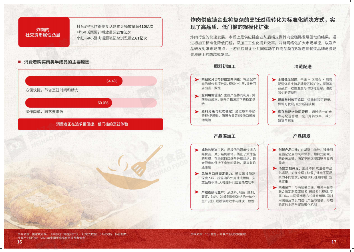 2026年美好炸肉标准-红餐产业研究院.pdf_第10页