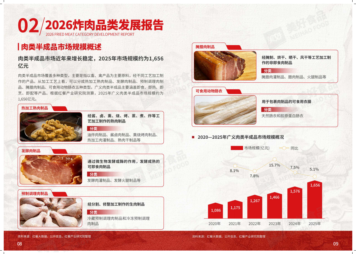 2026年美好炸肉标准-红餐产业研究院.pdf_第6页