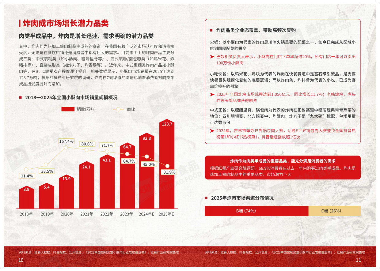 2026年美好炸肉标准-红餐产业研究院.pdf_第7页