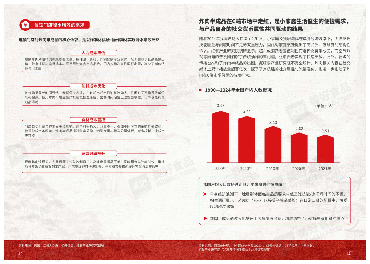 2026年美好炸肉标准-红餐产业研究院.pdf_第9页