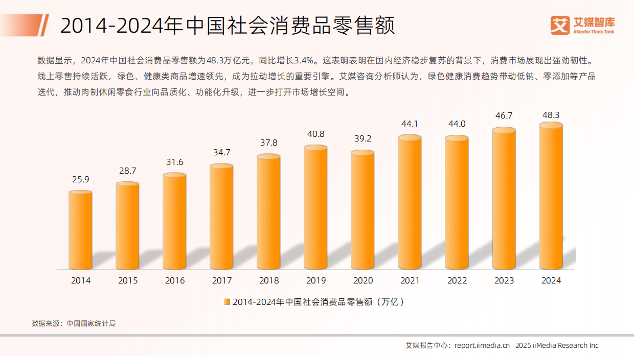 2025年中国肉制休闲零食行业发展状况与消费行为调查数据-艾媒咨询.pdf_第7页