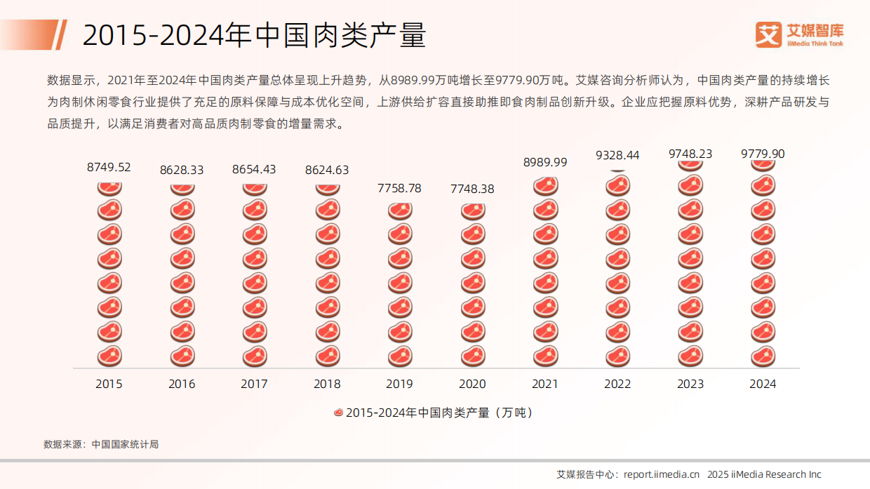 2025年中国肉制休闲零食行业发展状况与消费行为调查数据-艾媒咨询.pdf_第8页