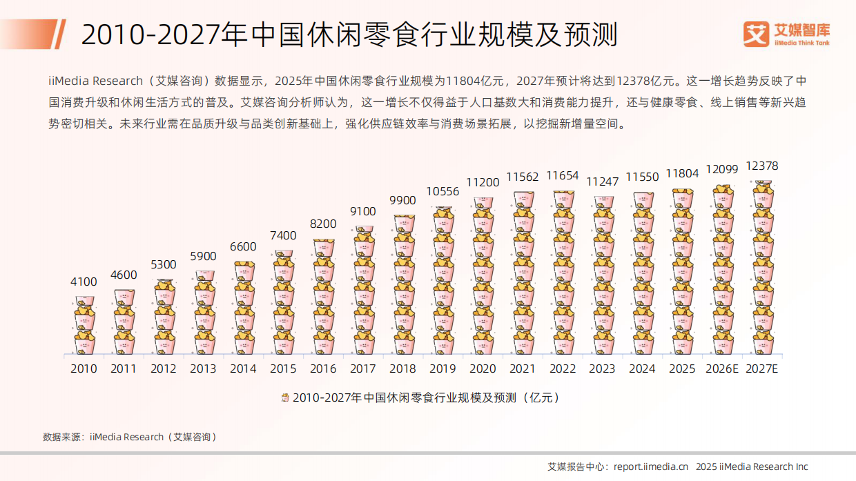 2025年中国肉制休闲零食行业发展状况与消费行为调查数据-艾媒咨询.pdf_第9页