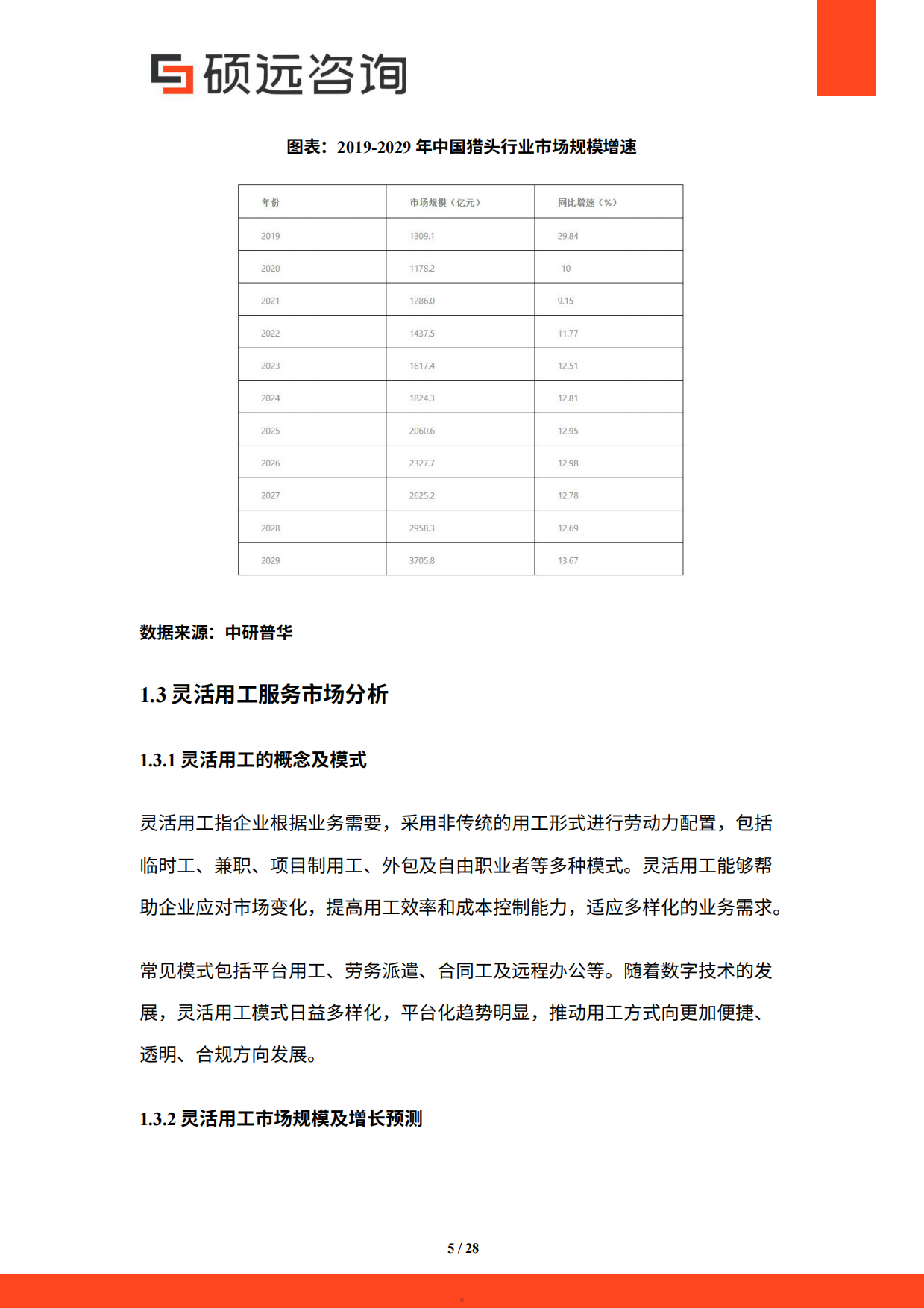 2026年中国招聘猎头与灵活用工服务研究报告-硕远咨询.pdf_第5页
