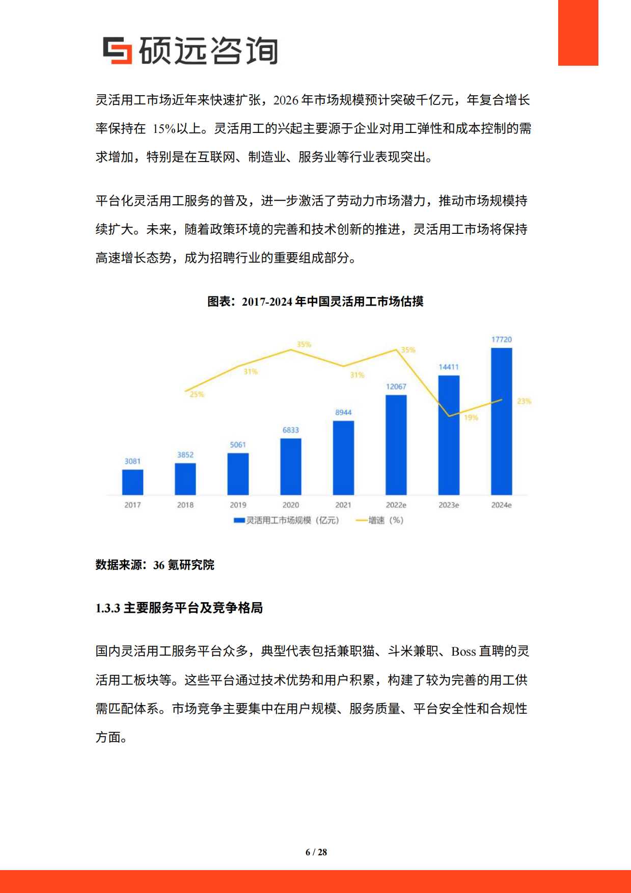 2026年中国招聘猎头与灵活用工服务研究报告-硕远咨询.pdf_第6页