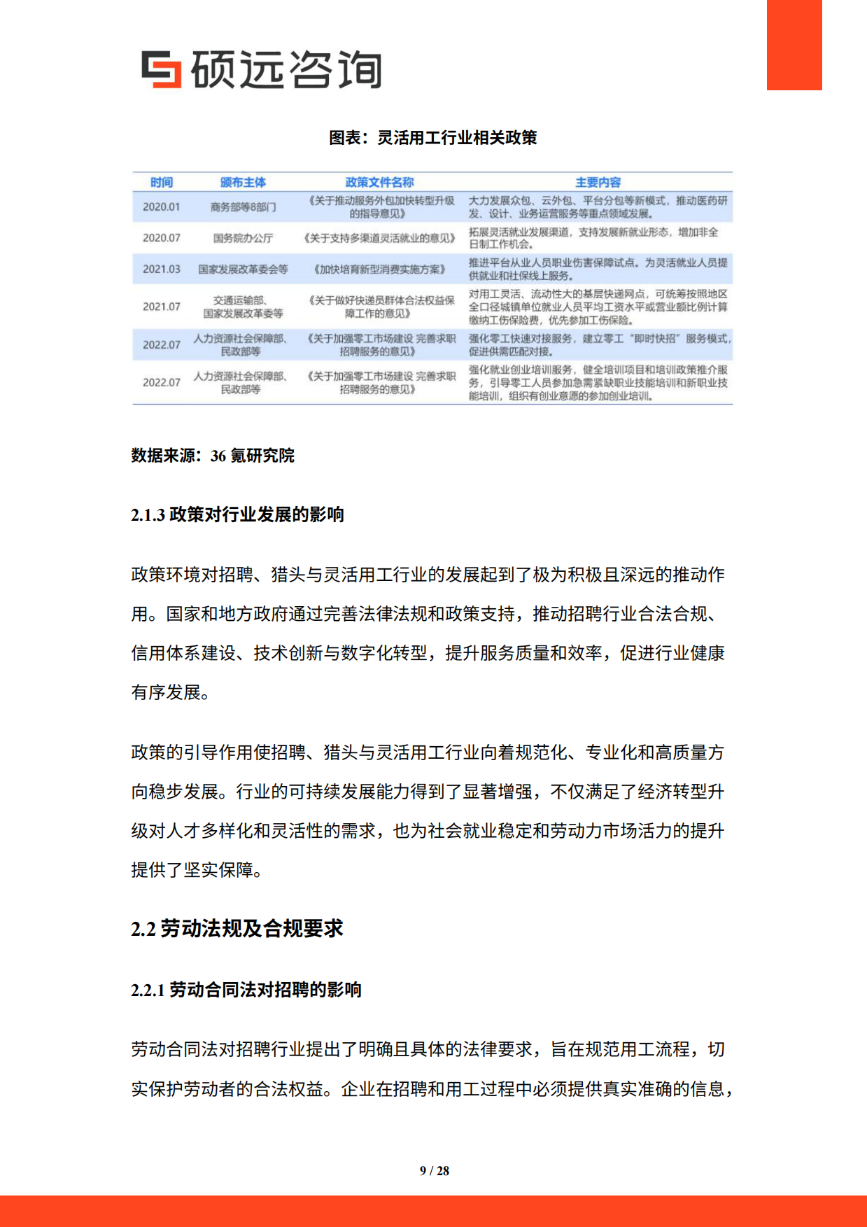 2026年中国招聘猎头与灵活用工服务研究报告-硕远咨询.pdf_第9页