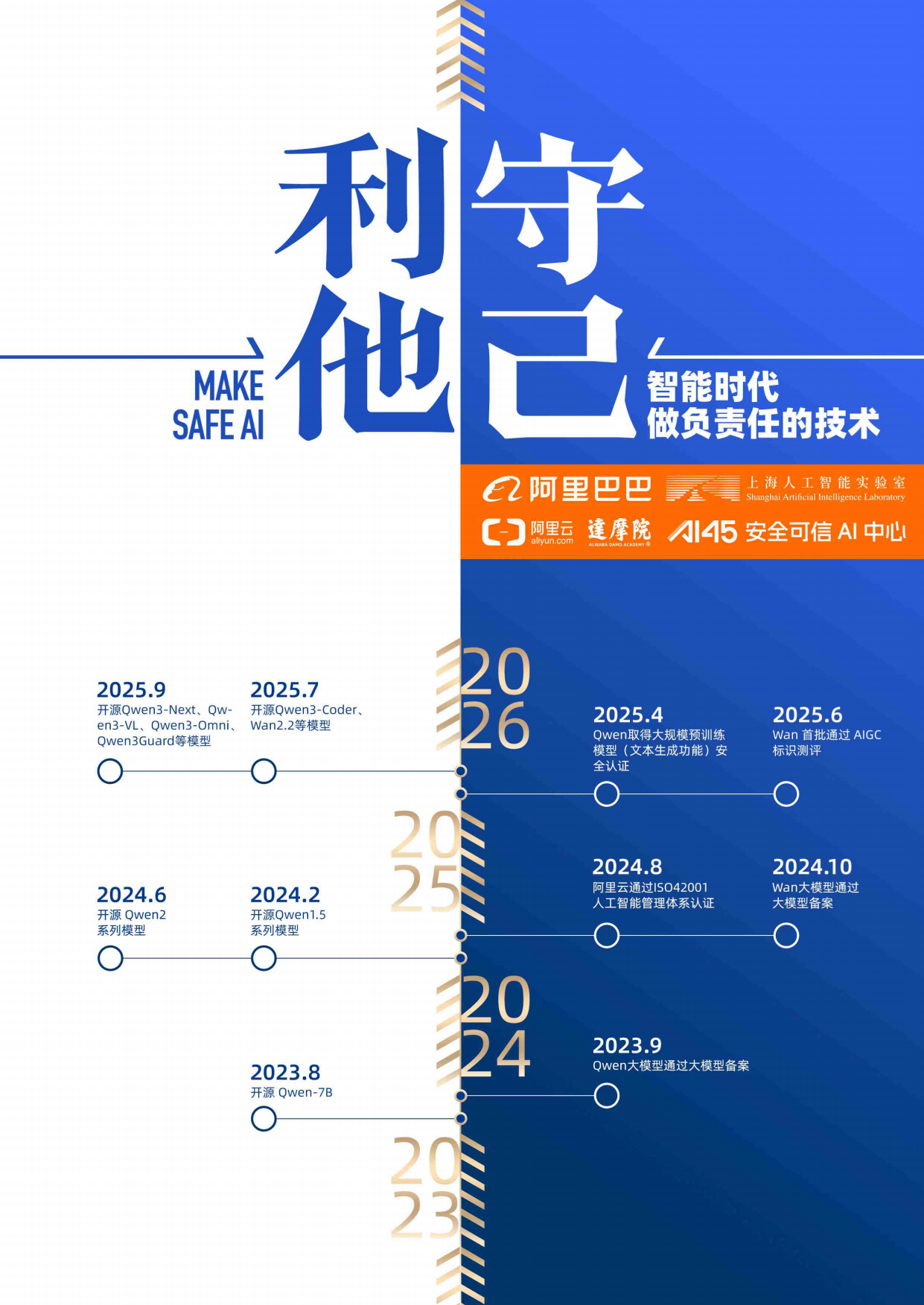 2026守己利他-智能时代做负责任的技术白皮书-阿里巴巴.pdf_第1页