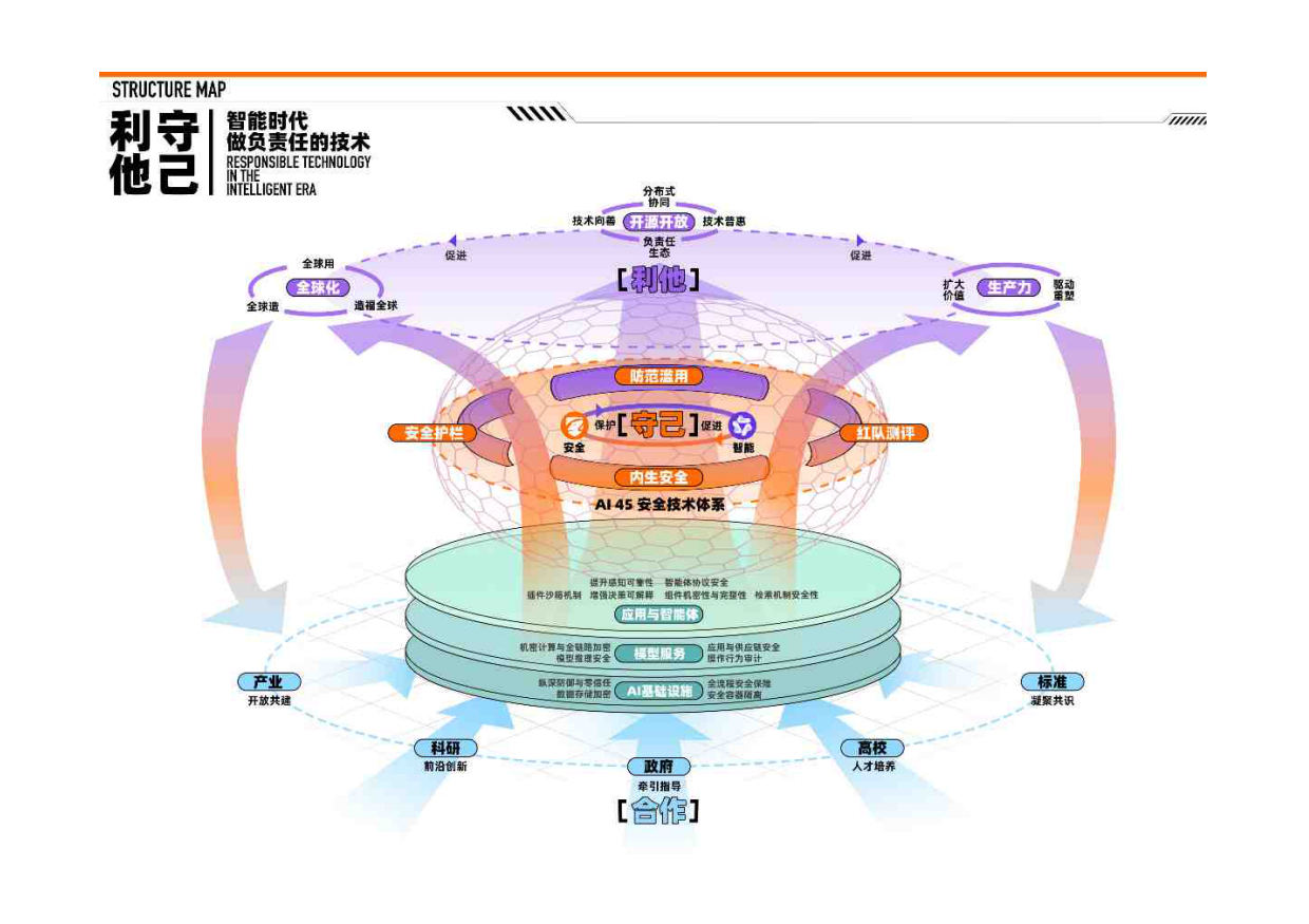 2026守己利他-智能时代做负责任的技术白皮书-阿里巴巴.pdf_第2页