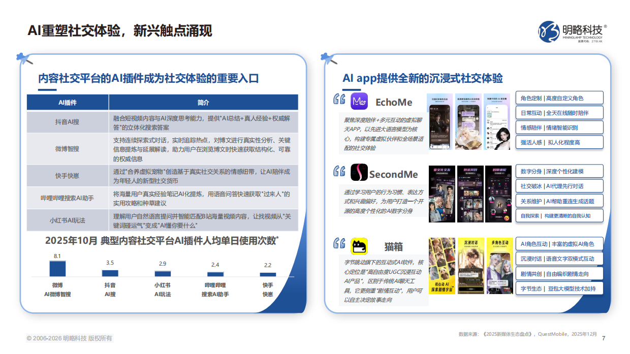 2026中国社交媒体营销趋势报告-明略科技.pdf_第7页