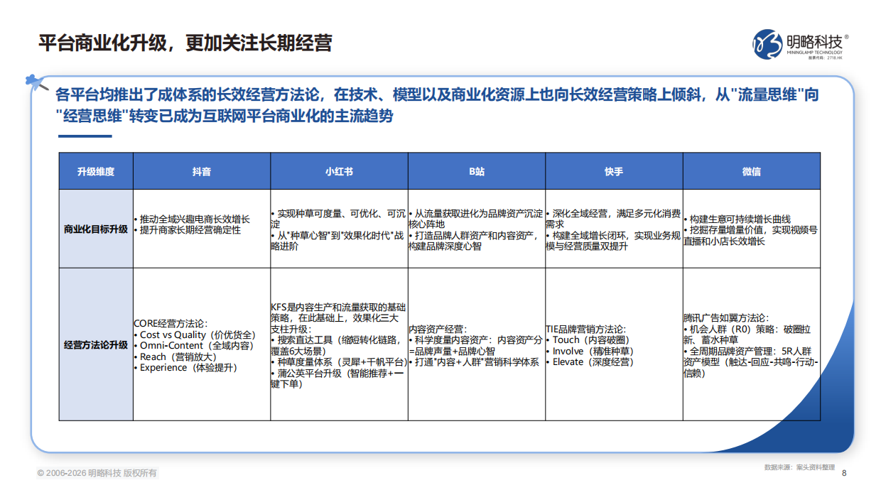 2026中国社交媒体营销趋势报告-明略科技.pdf_第8页