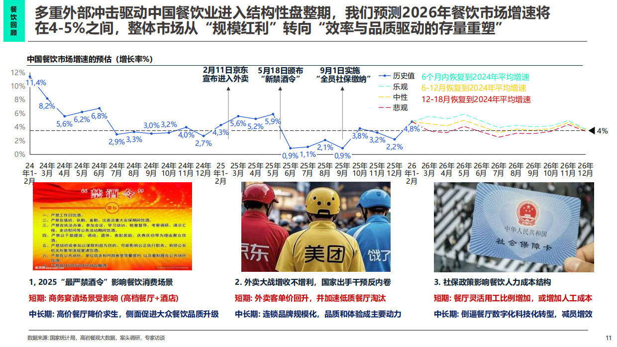 2026中国餐饮市场蓝皮书-高岩科技.pdf_第10页