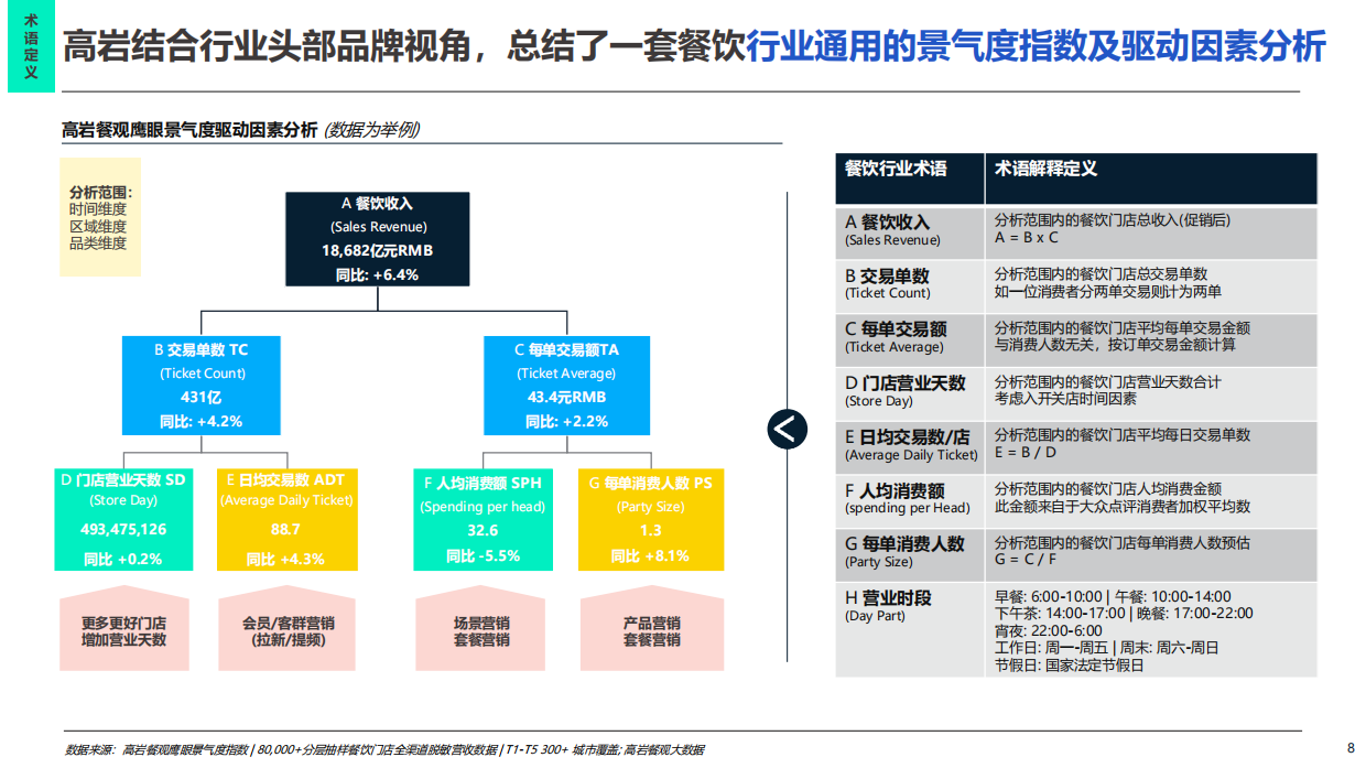 2026中国餐饮市场蓝皮书-高岩科技.pdf_第7页