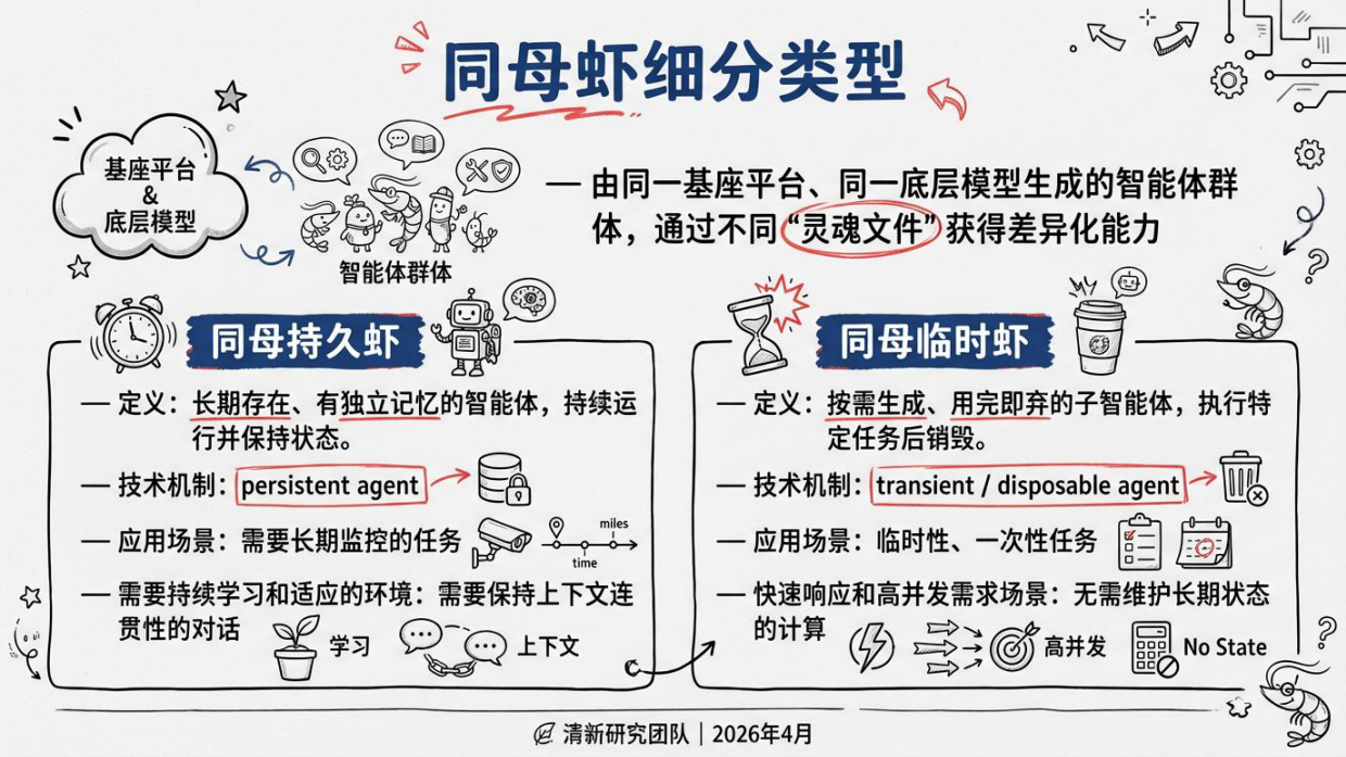2026OpenClaw群虾研究报告-清新研究团队.pdf_第10页