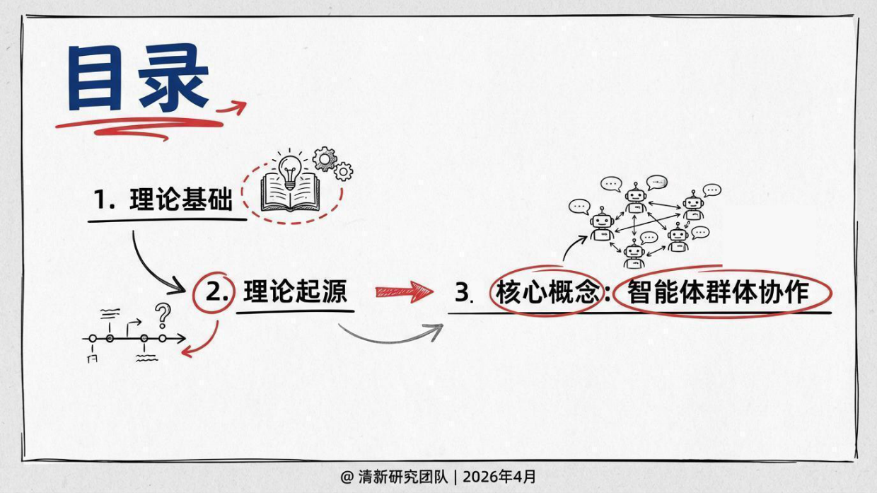 2026OpenClaw群虾研究报告-清新研究团队.pdf_第2页