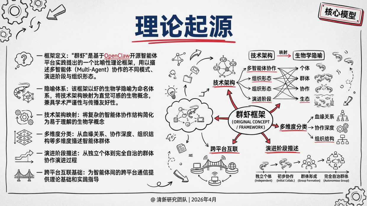 2026OpenClaw群虾研究报告-清新研究团队.pdf_第3页