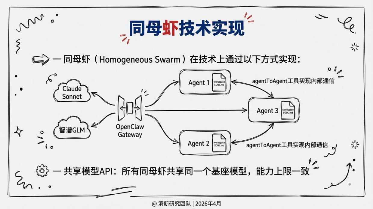 2026OpenClaw群虾研究报告-清新研究团队.pdf_第8页