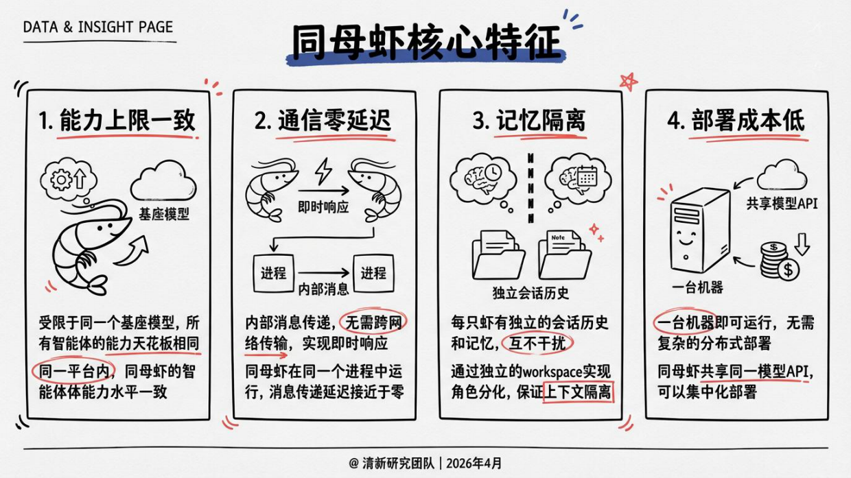 2026OpenClaw群虾研究报告-清新研究团队.pdf_第9页