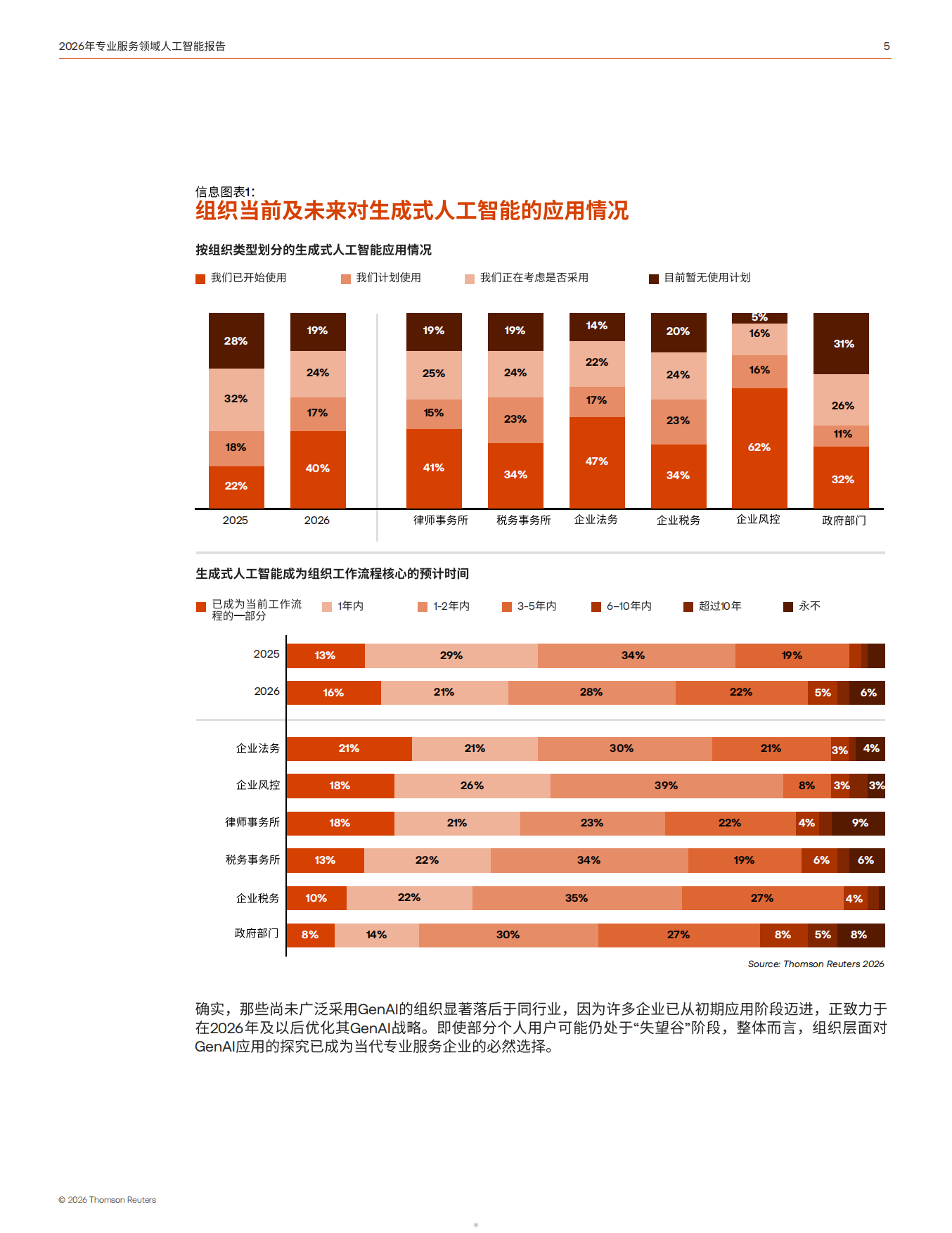 2026年专业服务领域人工智能报告.pdf_第5页