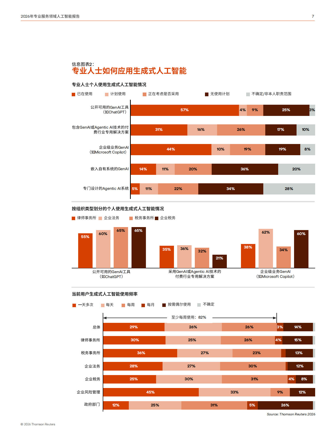 2026年专业服务领域人工智能报告.pdf_第7页