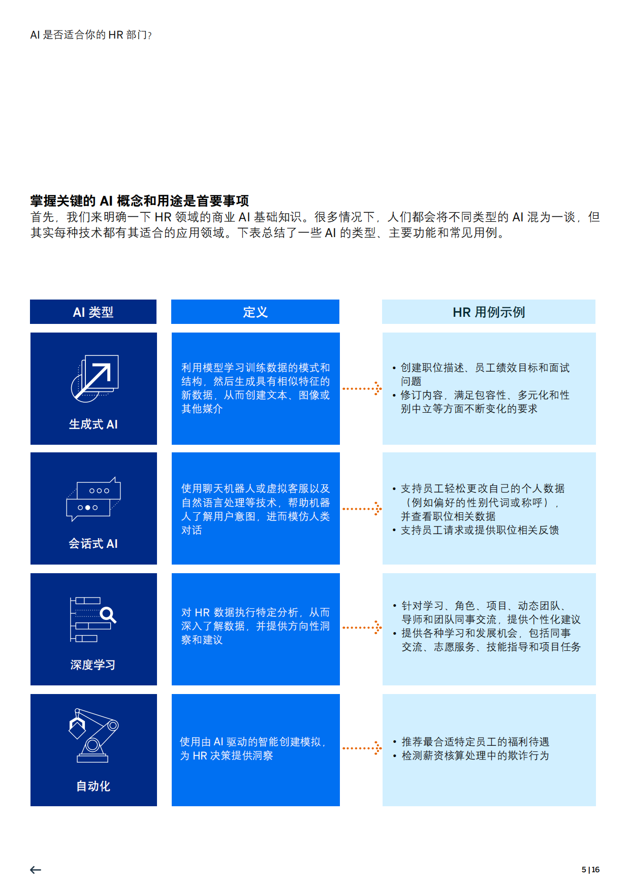 2026年HR指南：全面提升企业的AI素养与AI就绪度-SAP.pdf_第5页