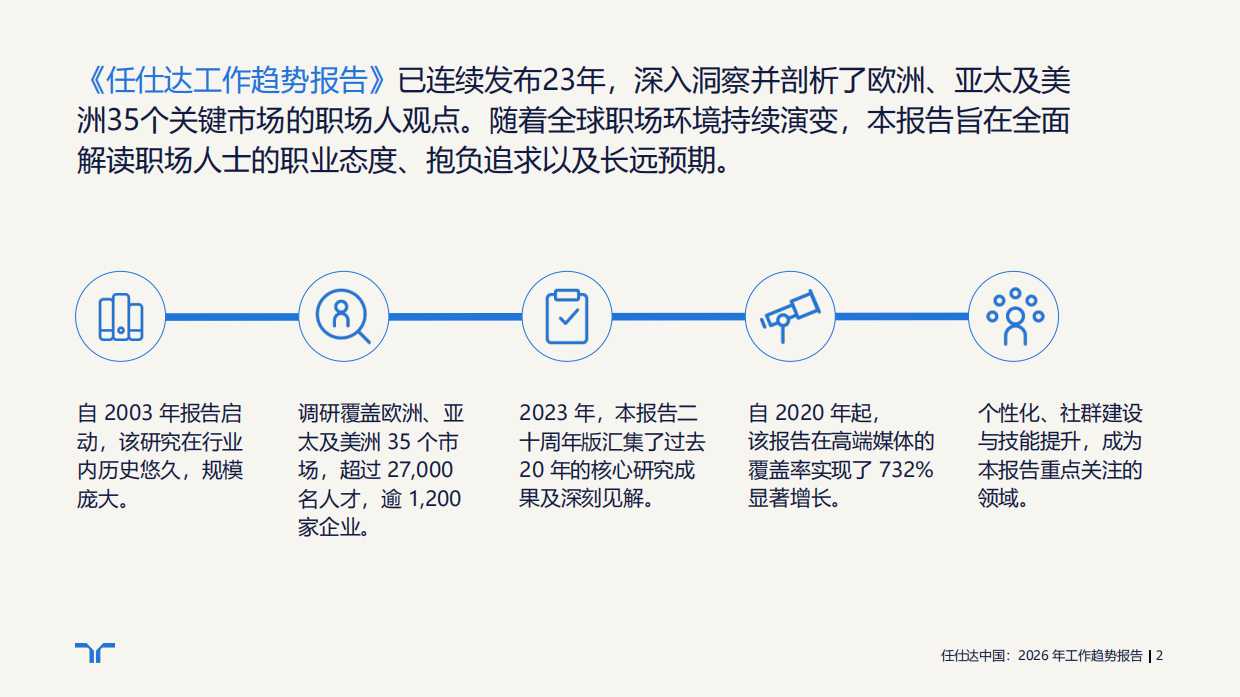 2026年工作趋势报告：职场大适应时代-randstad.pdf_第2页