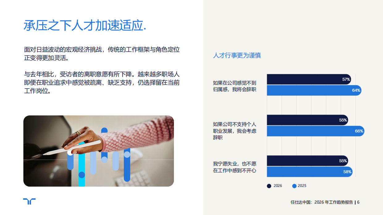 2026年工作趋势报告：职场大适应时代-randstad.pdf_第6页
