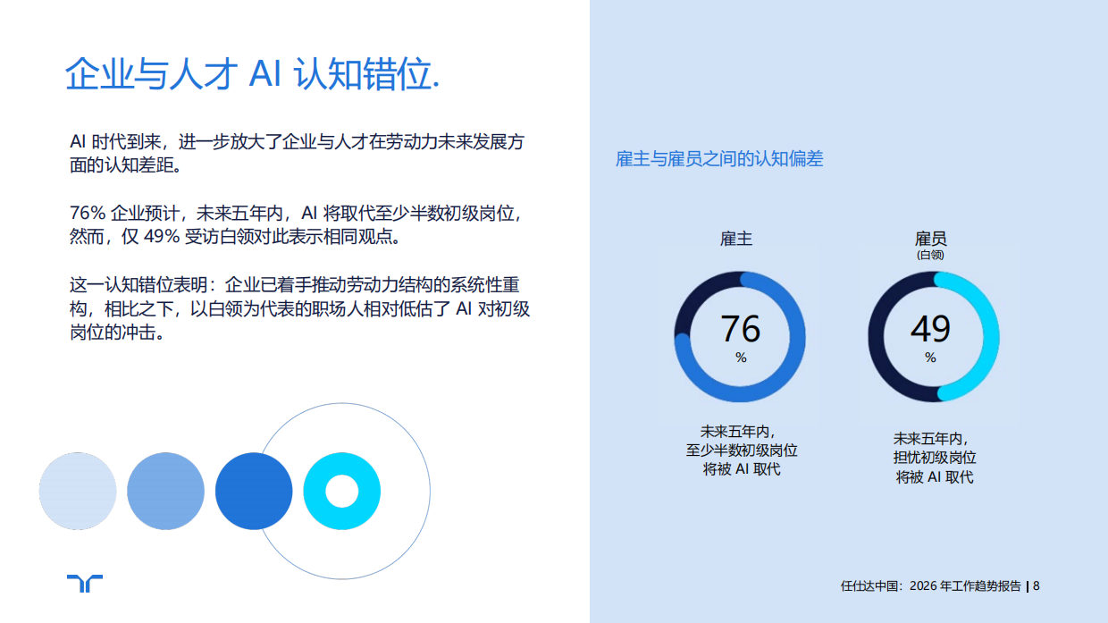 2026年工作趋势报告：职场大适应时代-randstad.pdf_第8页