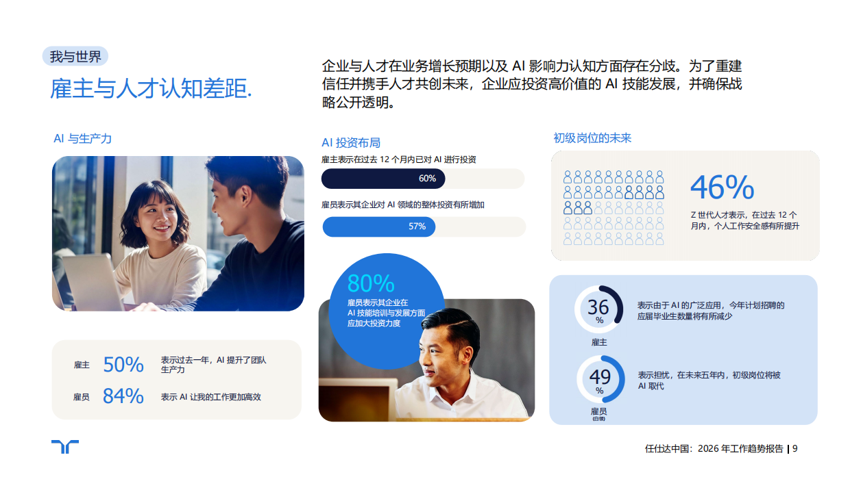 2026年工作趋势报告：职场大适应时代-randstad.pdf_第9页